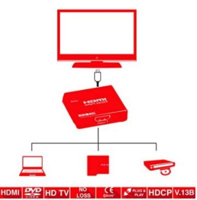 Przełącznik HDMI Durconic z 3 portami wejścia za £2.99